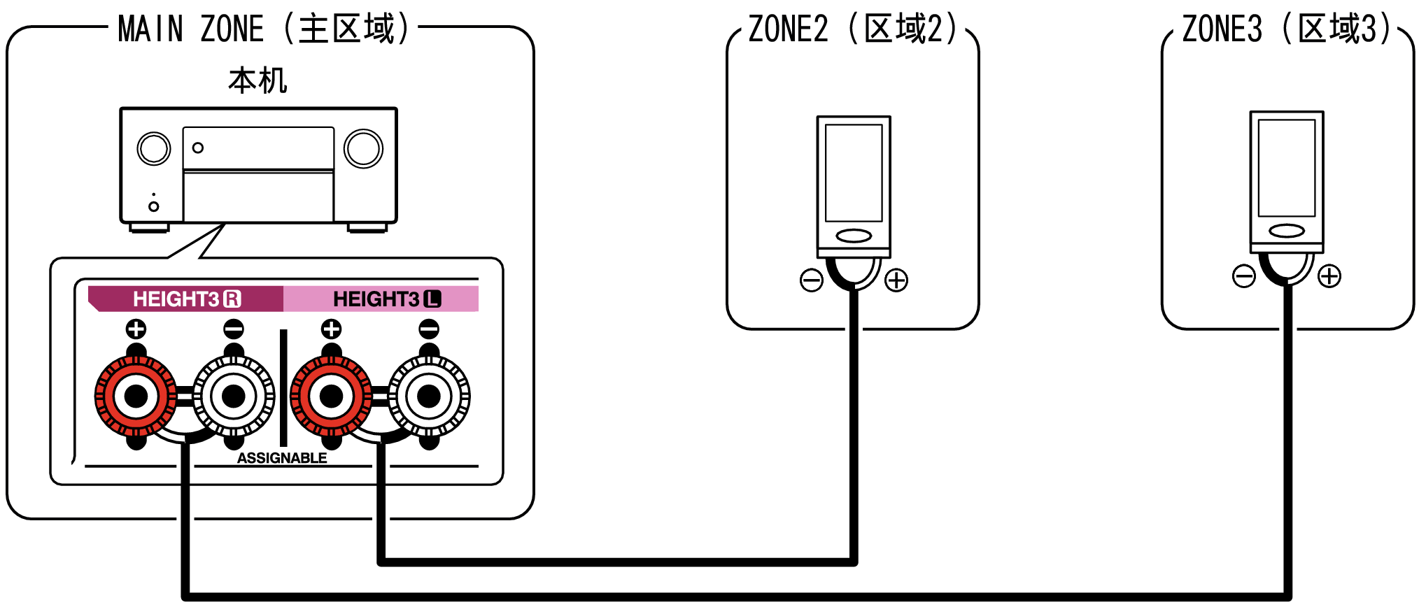 Pict ZONE Audio4  A10H